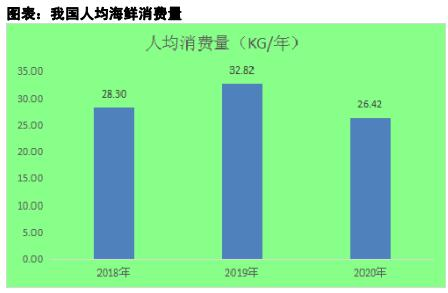 中国饭店协会发布《海鲜餐饮行业市场调研报告》(图2)